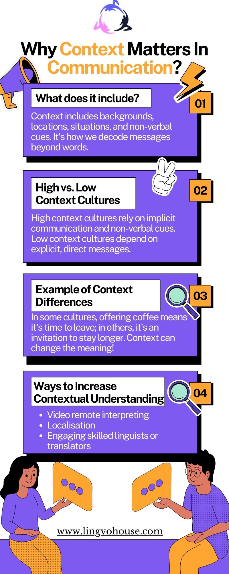 Localisation Infographic